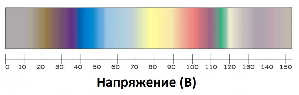 Анодирование титана.jpg